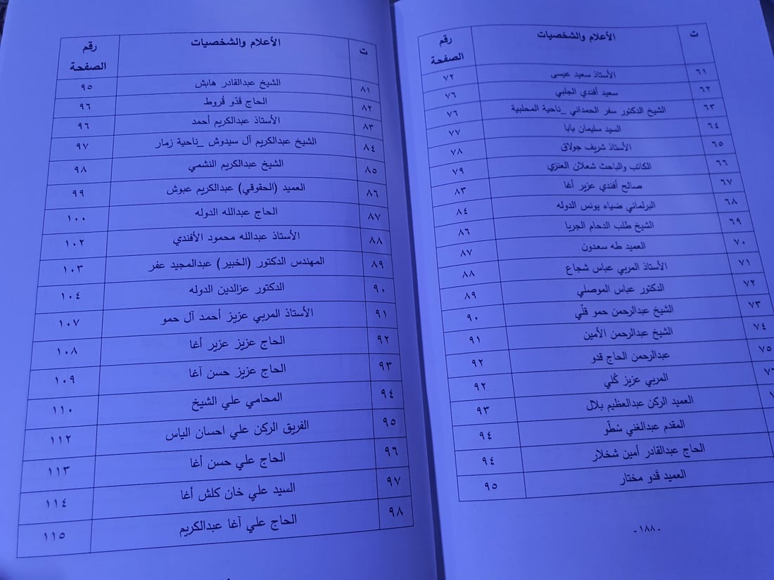 شيخ عشيرة يصدر موسوعة تترجم 286 شخصية من تلعفر.. إبراهيم العلاف يعلق