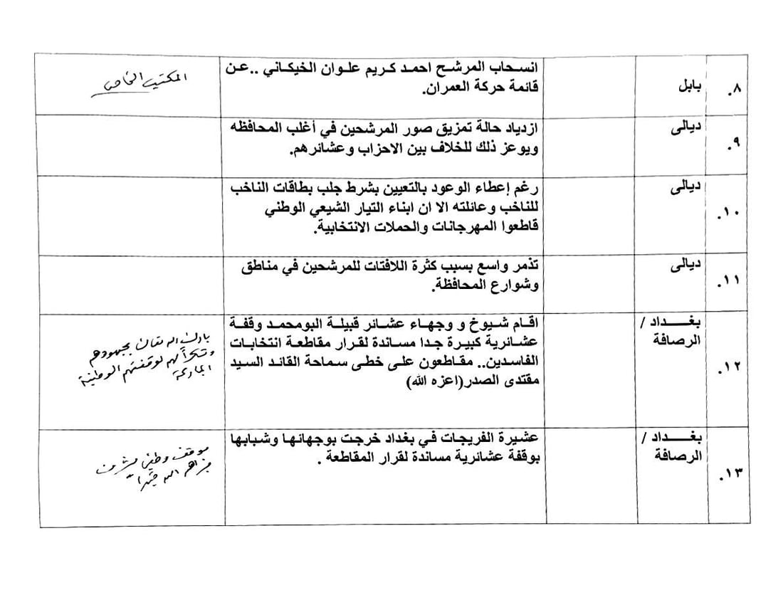 “حياكم الله يا أبطال”.. مقاطعة الأعظمية للانتخابات تحصد إعجاب الصدر