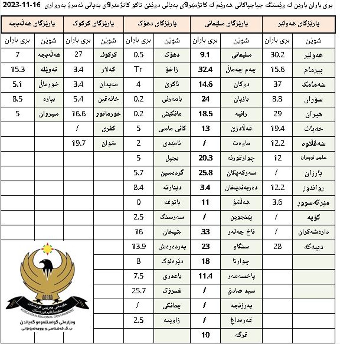 +964صورة من منصة (شبكة): 
