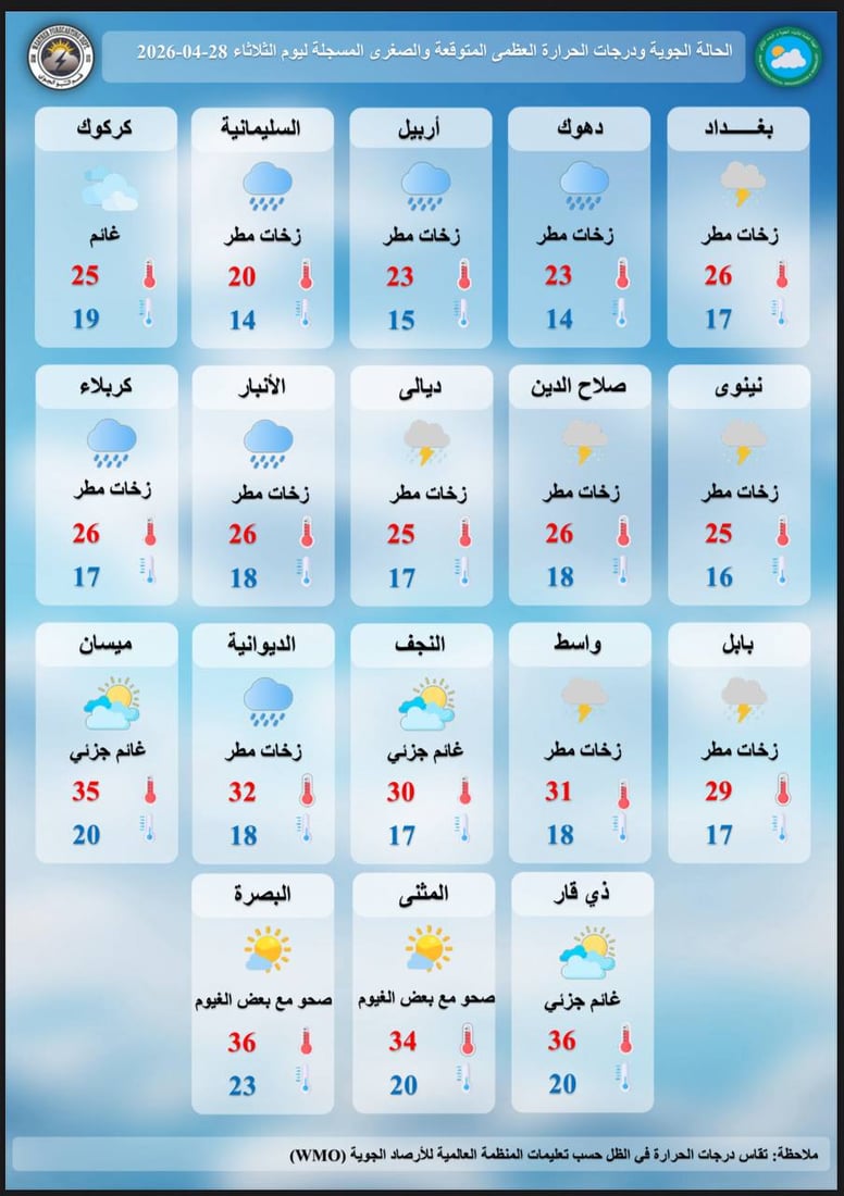 أمطار رعدية وحالوب وانخفاض بالحرارة.. طقس العراق اليوم