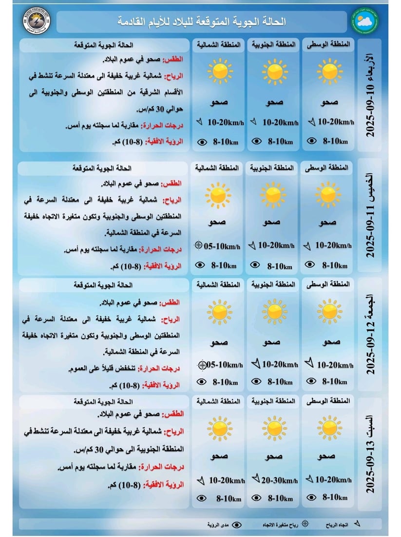 طقس العراق: أجواء حارة في الوسط والجنوب ومعتدلة شمالاً