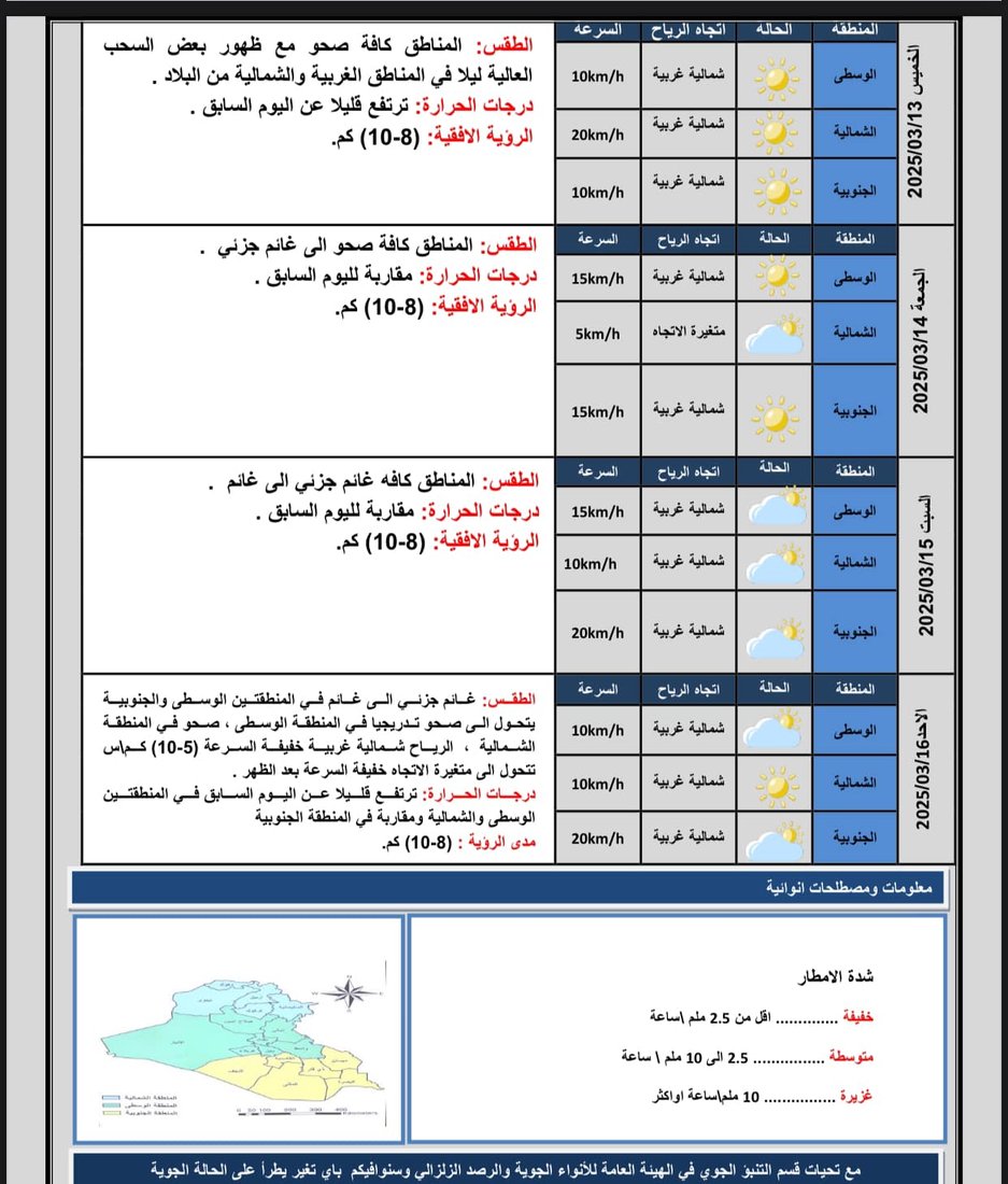 طقس الأربعاء.. صحو مع سحب متفرقة وارتفاع طفيف بالحرارة