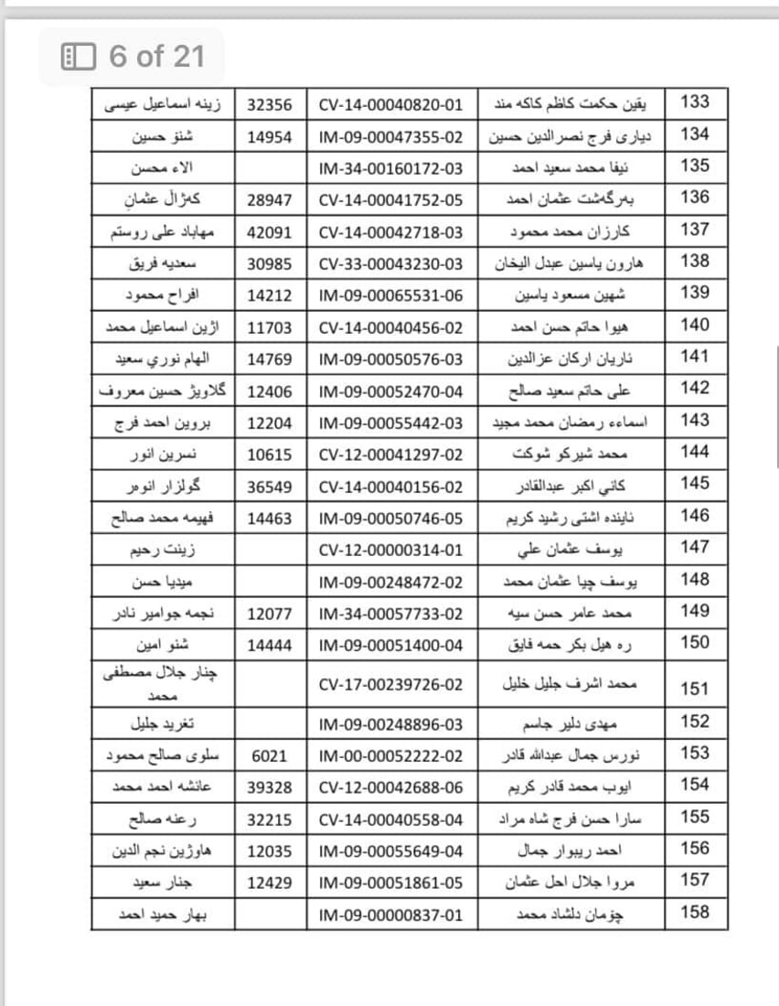 واریس و خانەنشینانی گەرمیان سەردانی بەڕێوەبەرایەتیی خانەنشینی بکەن