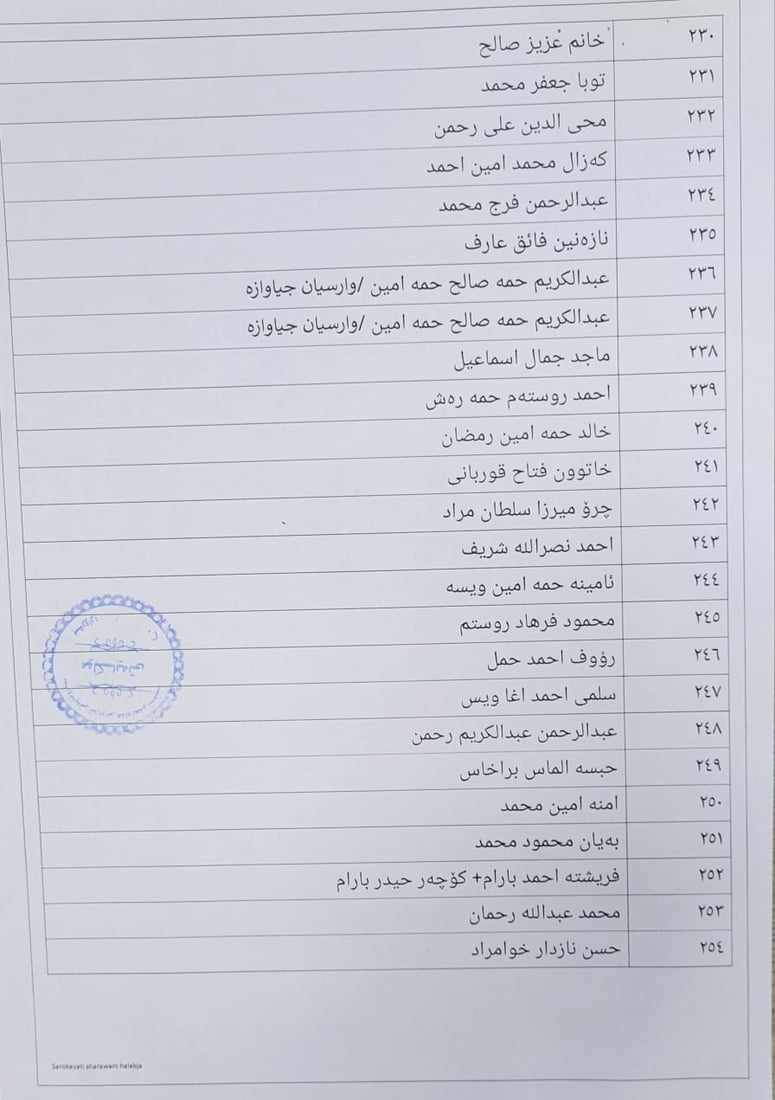 زەوی بەسەر کەسوکاری شەهیدان لە هەڵەبجە دابەش دەکرێت