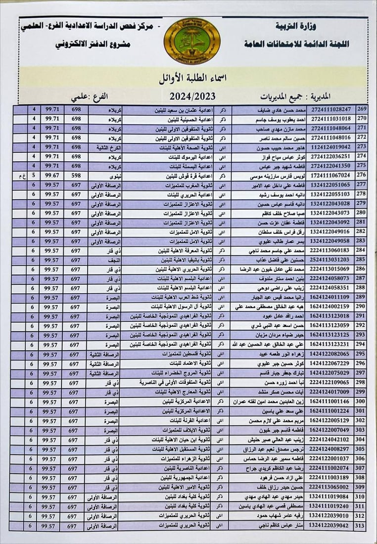 التربية تنشر أسماء الأوائل على العراق في الفرعين العلمي والأدبي