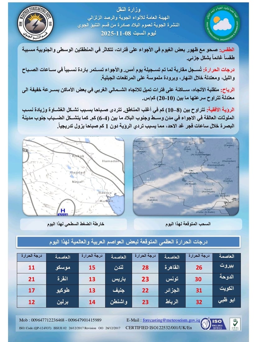 الأجواء غائمة جزئياً والحرارة معتدلة طيلة الأسبوع – توقعات طقس العراق