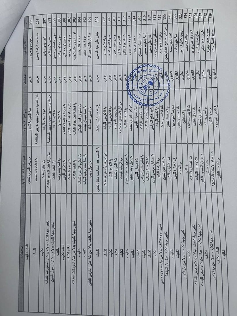 مدير مدرسة يتبرع بثلث راتبه لمن يدرس الكيمياء والإنكليزي في قلعة صالح