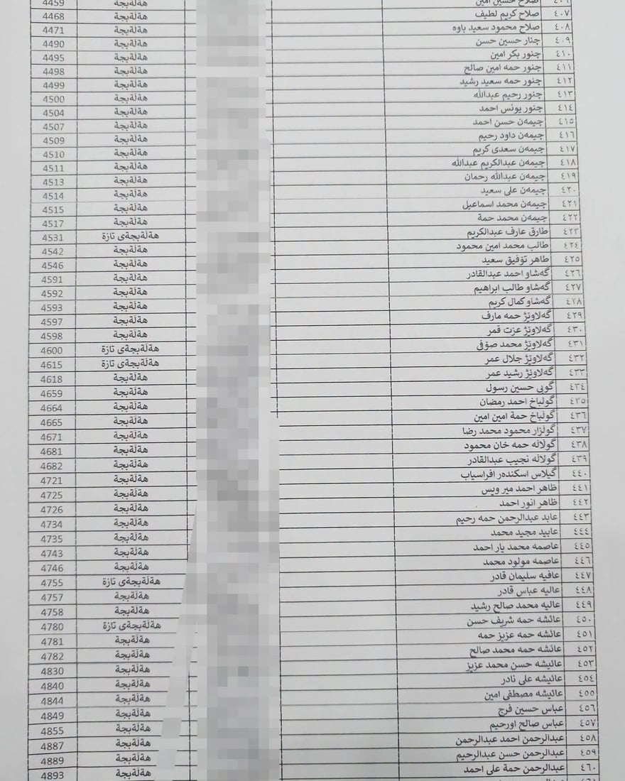 لە هەڵەبجە لیستی نوێی بەرکەوتوانی چەکی کیمیاوی تۆمار دەکرێن