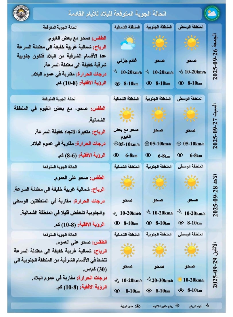 طقس العراق: أجواء خريفية في الشمال والوسط مع فرص لزخات مطرية