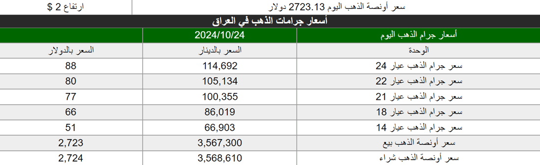 شبكة 964صورة من منصة (شبكة): 