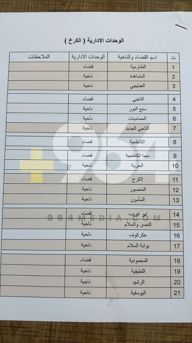 تسريب تفاصيل صفقة تقاسم مناصب بغداد بين الأحزاب