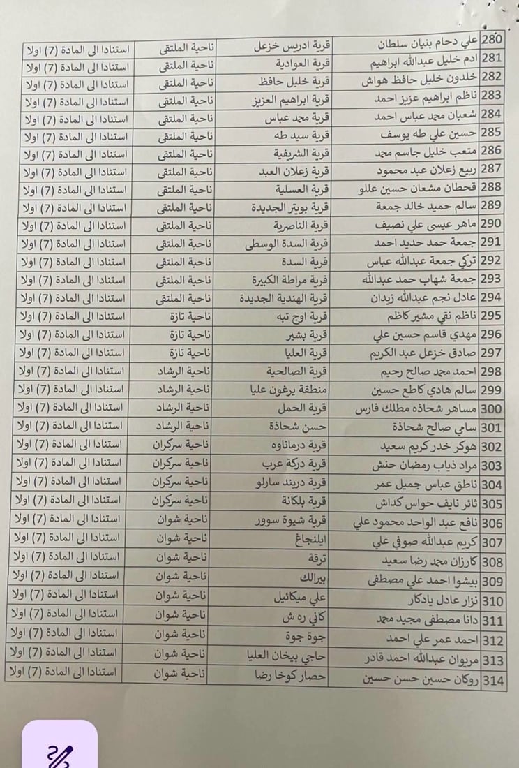 پارێزگاری کەرکوک زیاتر لە 400 موختاری لە ئەرکەکانیان دوورخستەوە