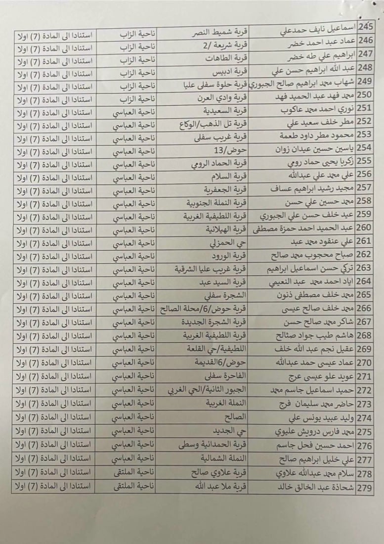 پارێزگاری کەرکوک زیاتر لە 400 موختاری لە ئەرکەکانیان دوورخستەوە