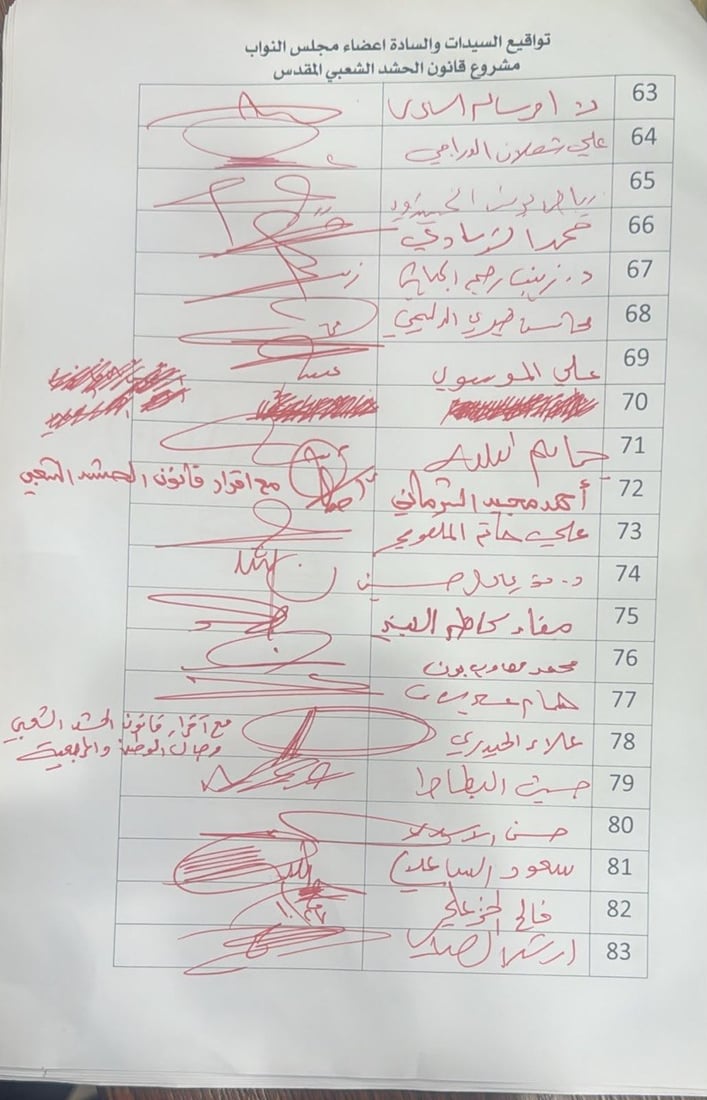 كتلة العصائب تسأل هيبت الحلبوسي عن سبب تأخر قانون الحشد