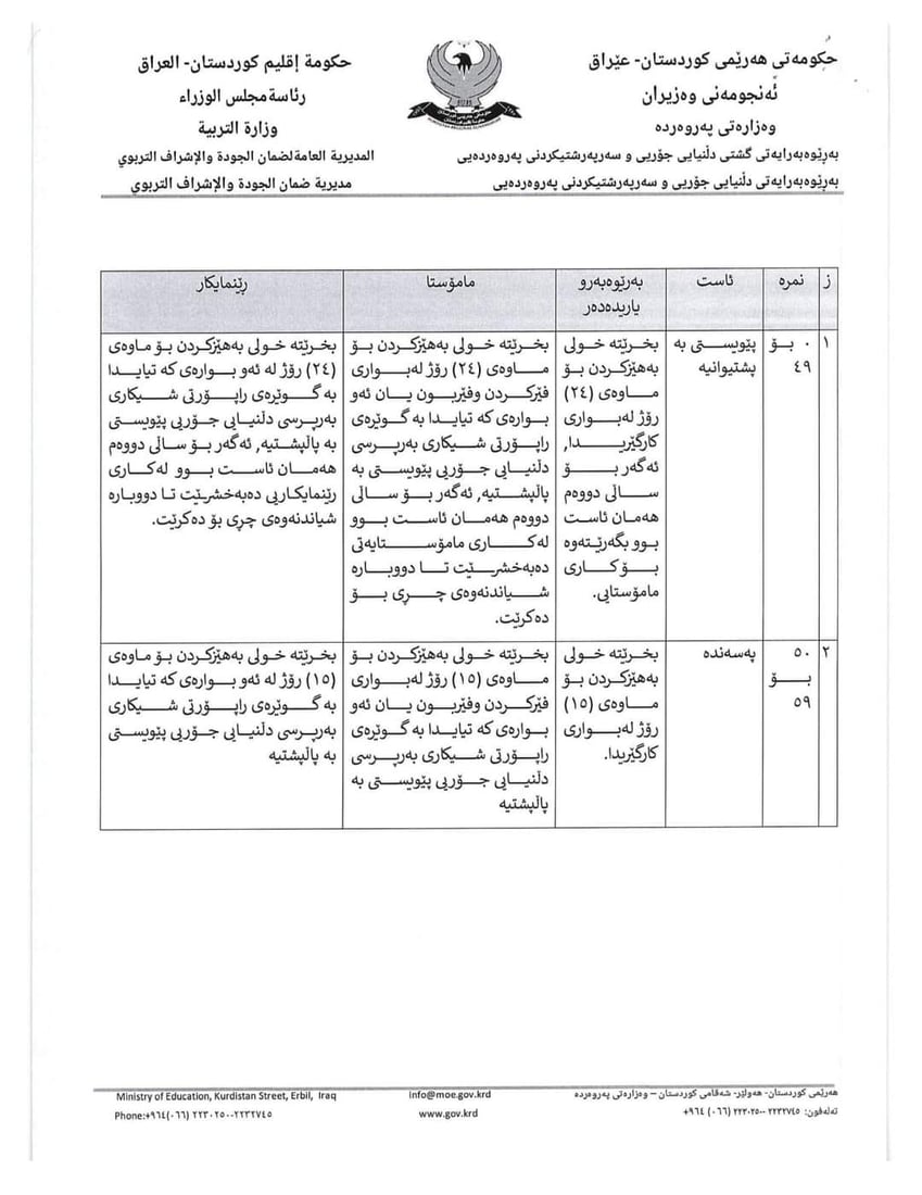 پێوەری هەڵسەنگاندنی ئاستی بەڕێوەبەر و مامۆستای قوتابخانەکان دیاریکرا