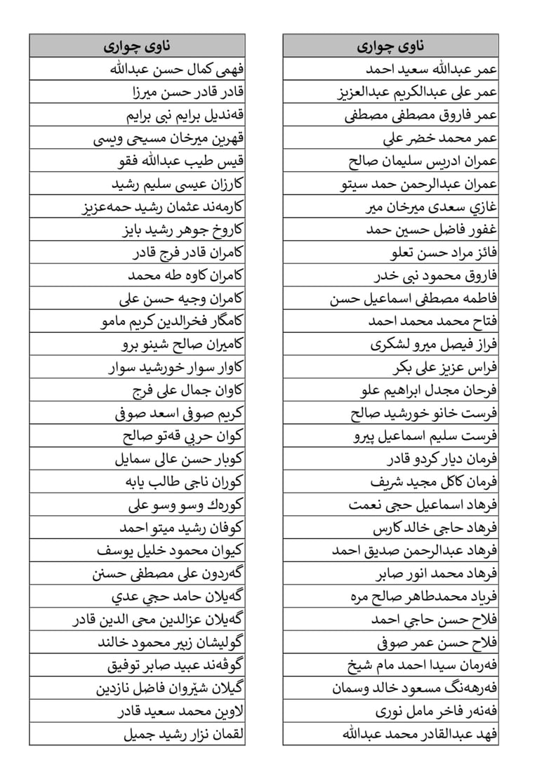 کۆلیژی سەربازی زاخۆ ناوی وەرگیراوانی بڵاوکردەوە