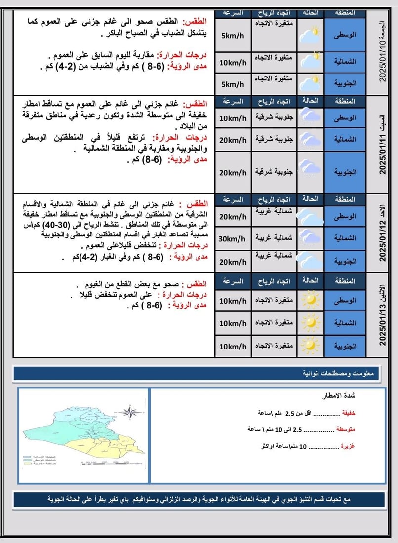 توقعات الطقس: أجواء غائمة وأمطار متفرقة خلال الأيام المقبلة