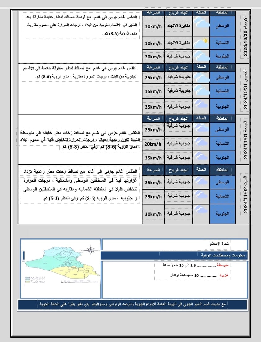 طقس العراق: أجواء صحوة نهاراً وخريفية تميل للاعتدال ليلاً
