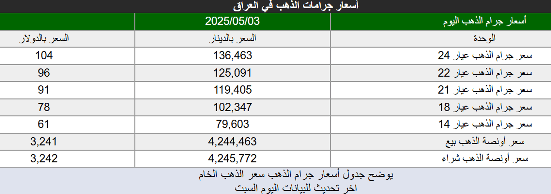 +964صورة من منصة (شبكة): 