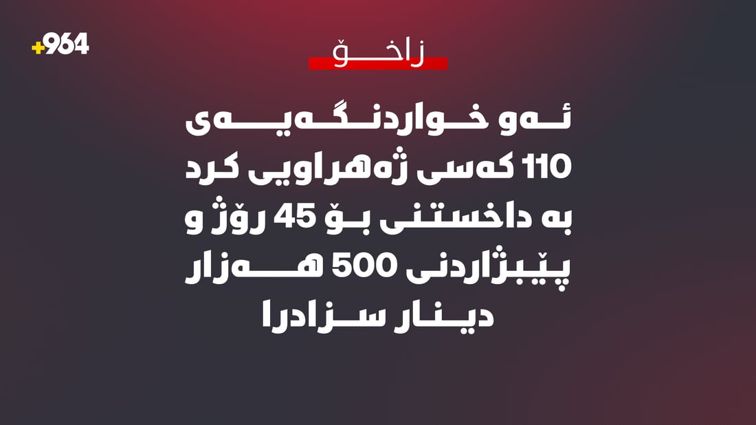 ئەو خواردنگەیەى 110 کەسى ژەهراویى کرد بە داخستنى بۆ 45 رۆژ و پێبژاردنى 500 هەزار دینار سزادرا