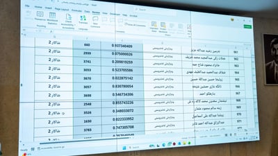 ناوی ئەوانەی ئەمڕۆ زەوییان بۆ دەرچوو راگەیاندرا