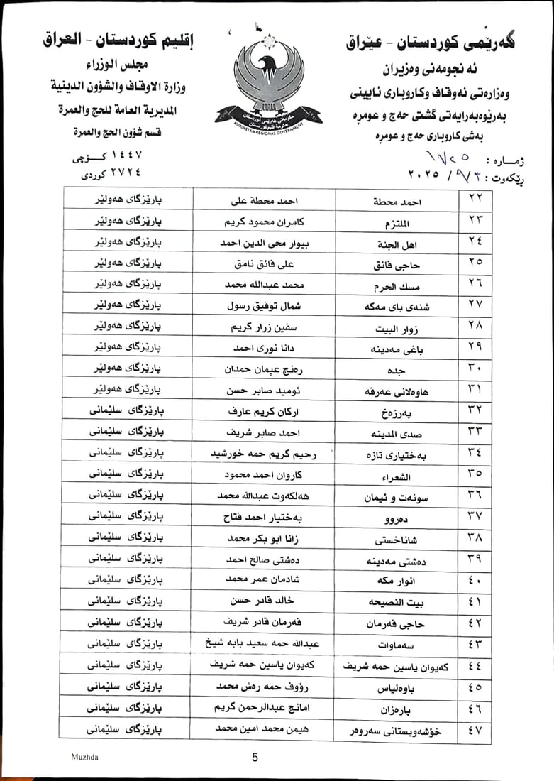 59 کۆمپانیاى دیکە رێگەیان پێدرا بۆ گواستنەوەى عومرەکاران