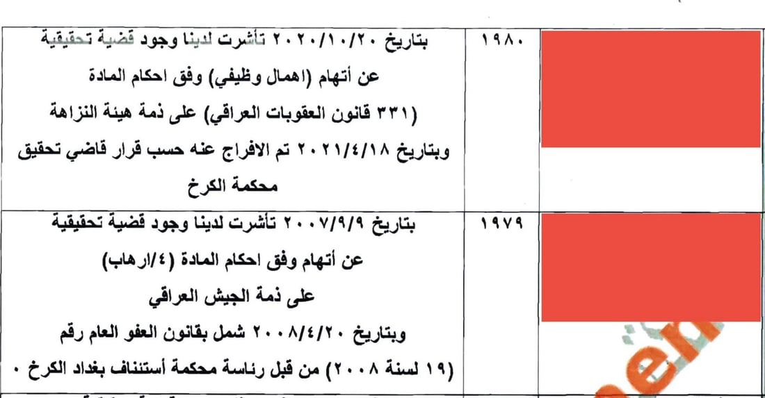 السلامي يفتح النار على السفراء الجدد: بينهم مسلبچية وعصابچية وإرهابيون وبعثيون