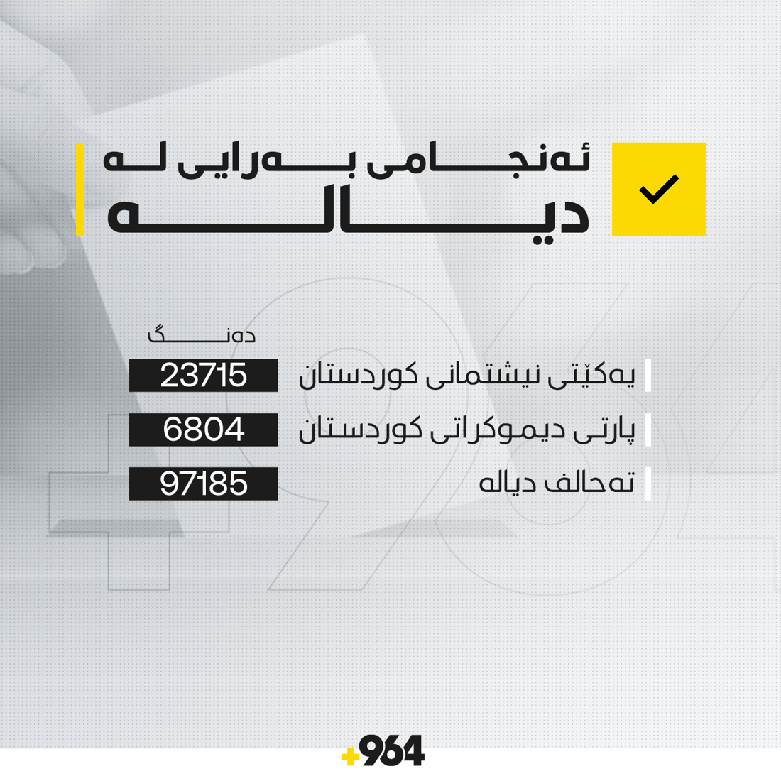 ئه‌نجامی لایه‌نه‌ كوردستانییه‌كان له‌ هه‌ڵبژاردنی ئه‌نجومه‌نی پارێزگاكان چۆن بوو؟