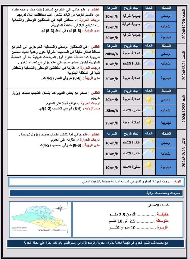 شبكة 964صورة من منصة (شبكة): 