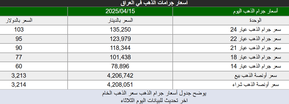 شبكة 964صورة من منصة (شبكة): 