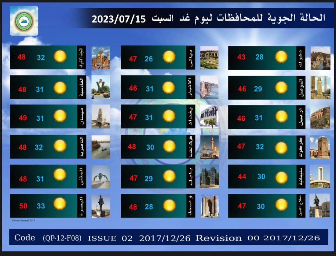 درجات الحرارة تناطح الـ50.. تقرير مفصل عن حالة الطقس في العراق