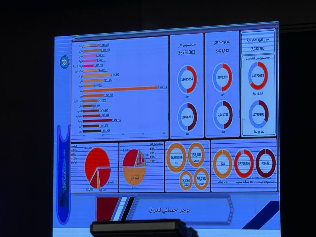 شبكة 964صورة من منصة (شبكة): 