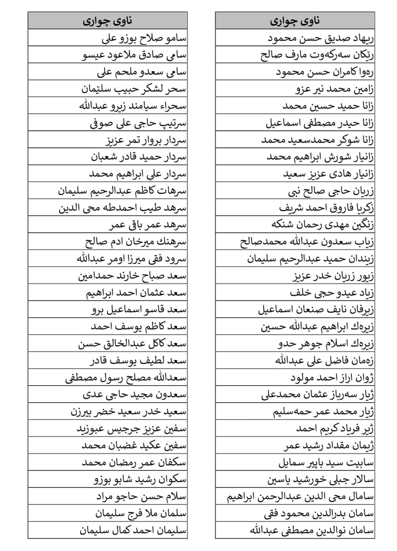 کۆلیژی سەربازی زاخۆ ناوی وەرگیراوانی بڵاوکردەوە