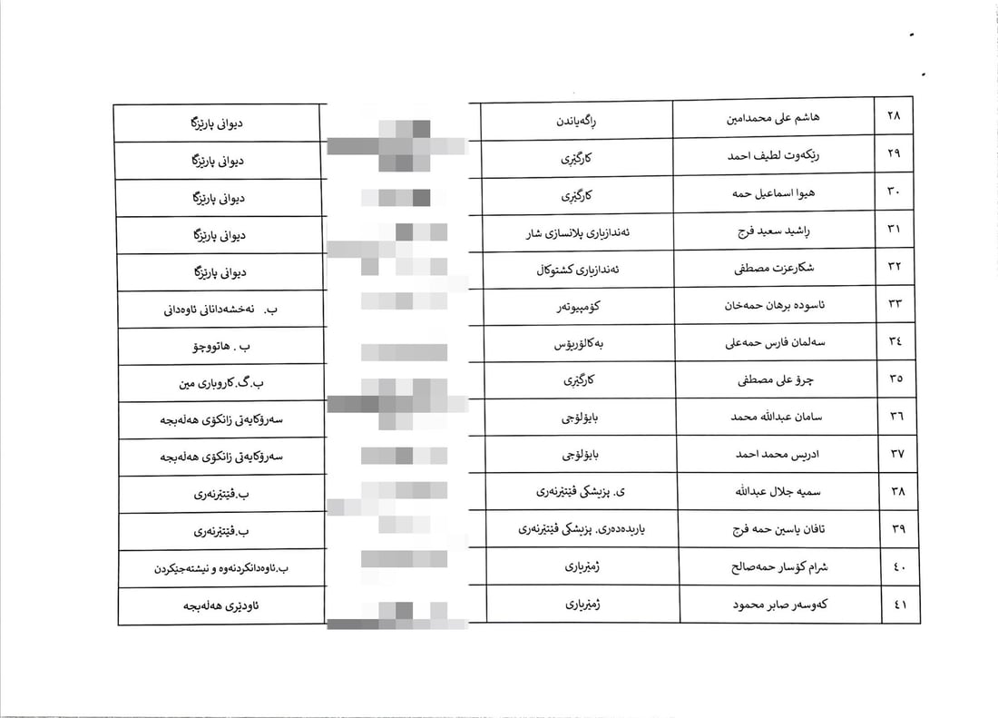 ئەو کەسانەی ناویان هاتووەتەوە بۆ دامەزراندن و نایەنەوێت سەردانی پارێزگا بکەن