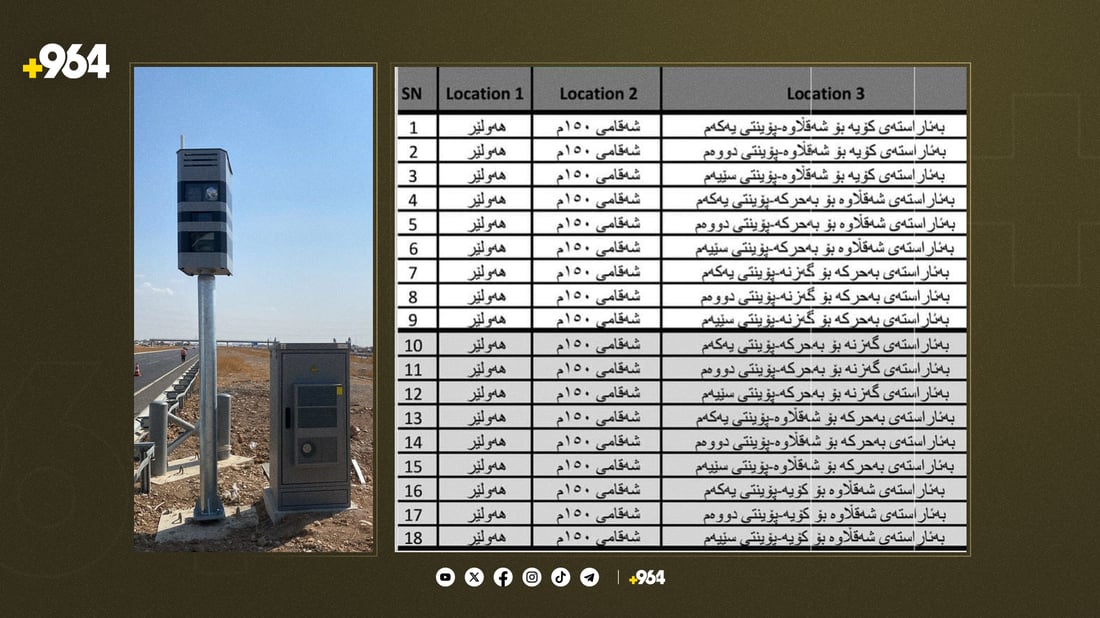 كامێرای پۆینت تو پۆینت له‌ 150 مه‌تری تاقی ده‌كرێته‌وه‌