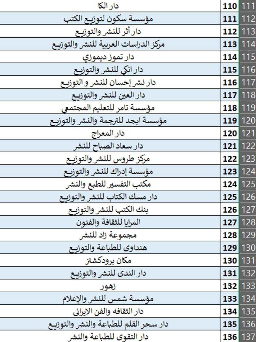 المدى مع مليون كتاب في بغداد.. انطلاق معرض العراق الأربعاء