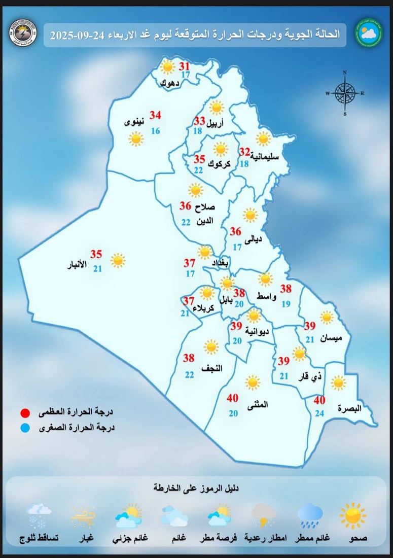طقس العراق: ارتفاع طفيف بدرجات الحرارة والأجواء معتدلة في عموم المدن