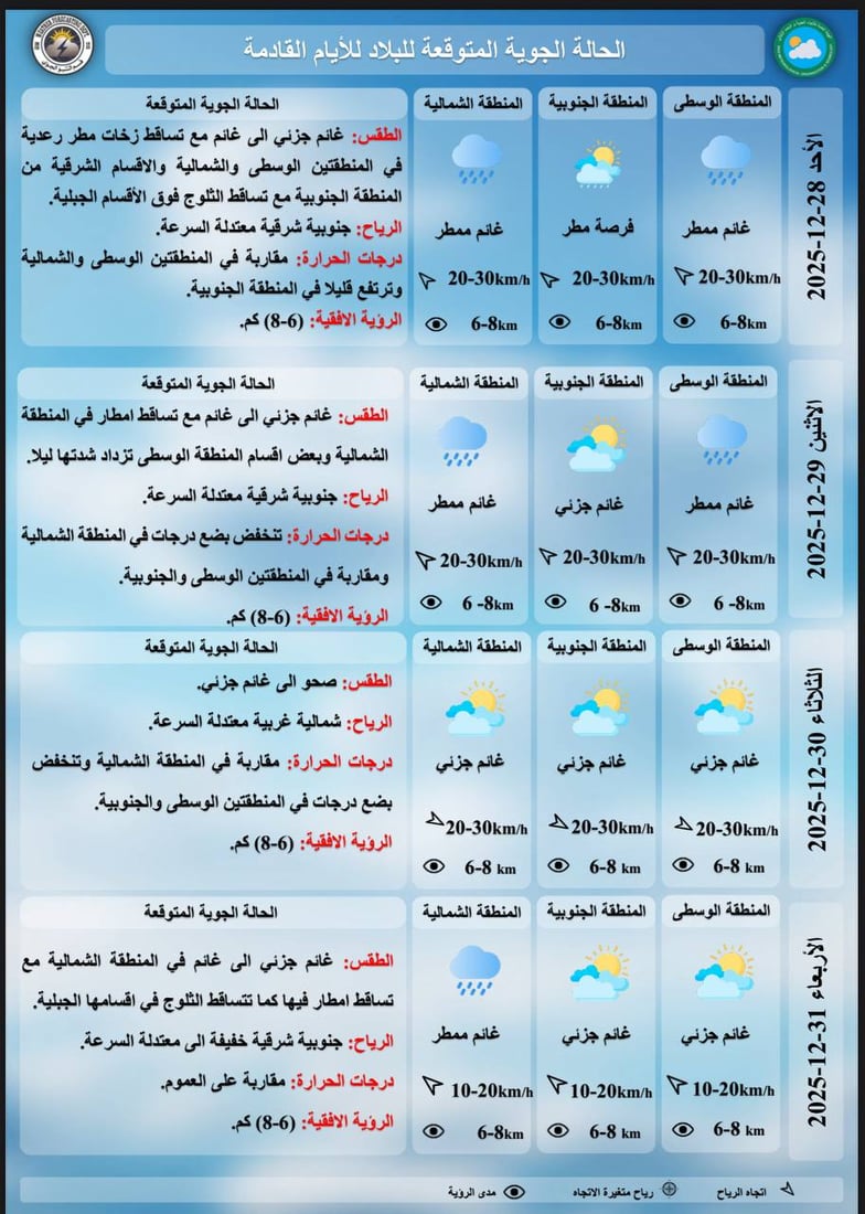 طقس العراق: أمطار غزيرة شمالاً وأجواء غائمة طيلة الأسبوع