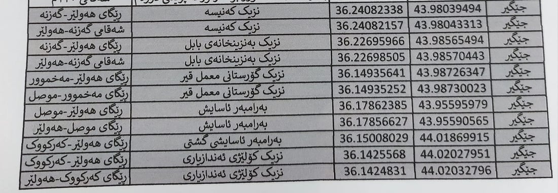 تحذير لسواق أربيل: الرادار الحديث يدخل حيز التنفيذ والسرعة محسوبة بالملم (صور)