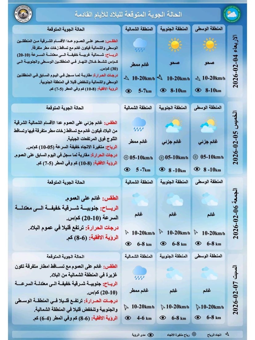 طقس غائم وأمطار متفرقة وثلوج على مرتفعات العراق – تقرير مفصل