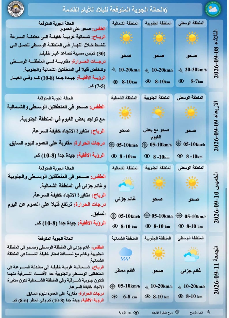 طقس العراق.. أمطار مرتقبة وانخفاض في درجات الحرارة