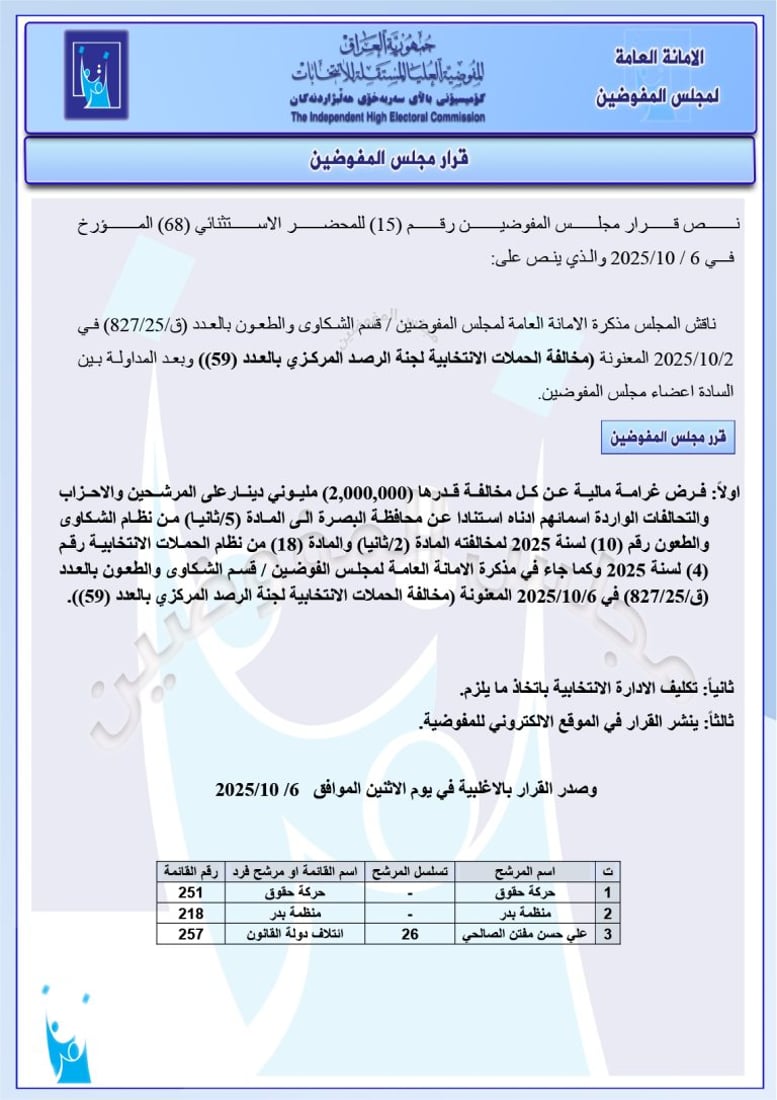 تغريم 98 مرشحاً واستبعاد آخرين.. حزمة قرارات من مفوضية الانتخابات