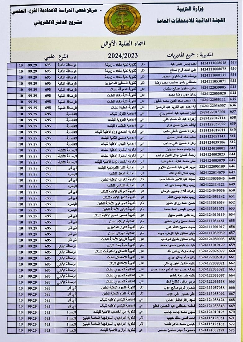 التربية تنشر أسماء الأوائل على العراق في الفرعين العلمي والأدبي