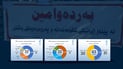 له‌ مانگى رابردوو له‌ 32 چالاكی مه‌ده‌نى 81 كه‌س له‌ هه‌رێم دوای ده‌ستگیركردن ئازادکراون