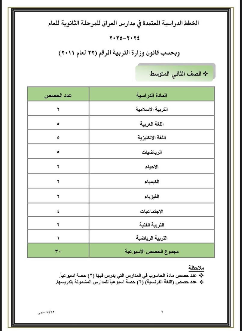 التربية تعلن جدول الحصص الدراسية للعام الدراسي 2024-2025