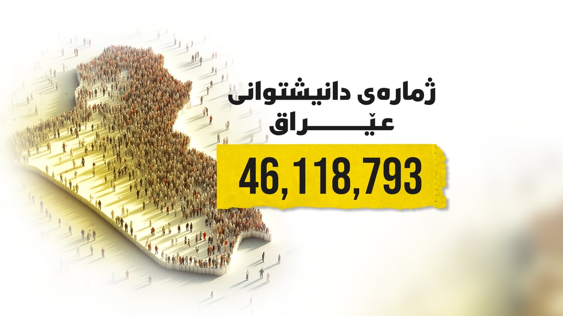 ژمارەى دانیشتوانى عێراق سەروو 46 ملیۆنە