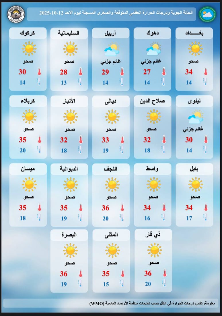 طقس العراق: أجواء صحوة معتدلة في معظم مدن البلاد