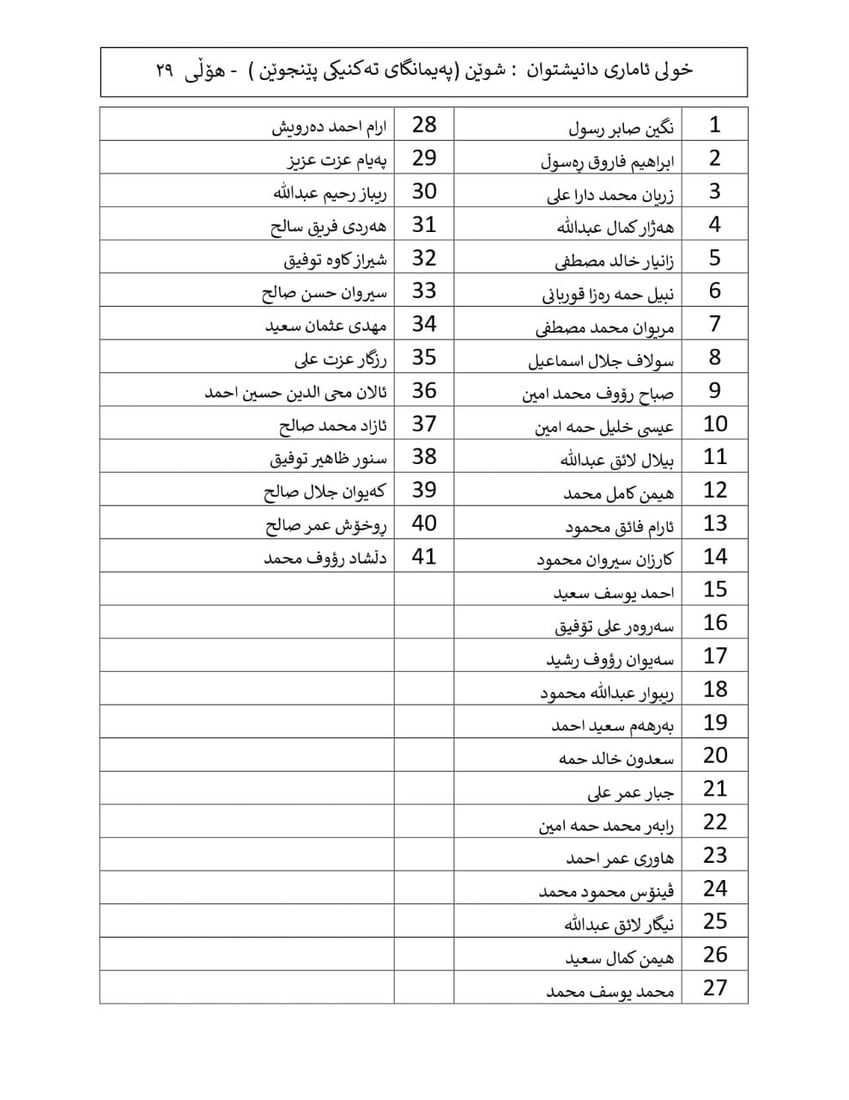 پەروەردەى پێنجوێن مامۆستایان ئاگادار دەکاتەوە