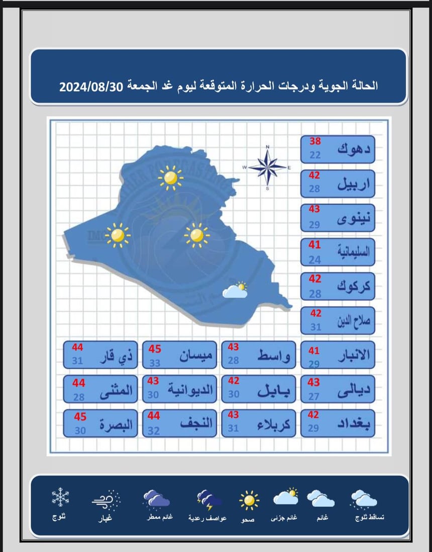 الحرارة تستمر في الانخفاض مع تصاعد للغبار.. توقعات الطقس