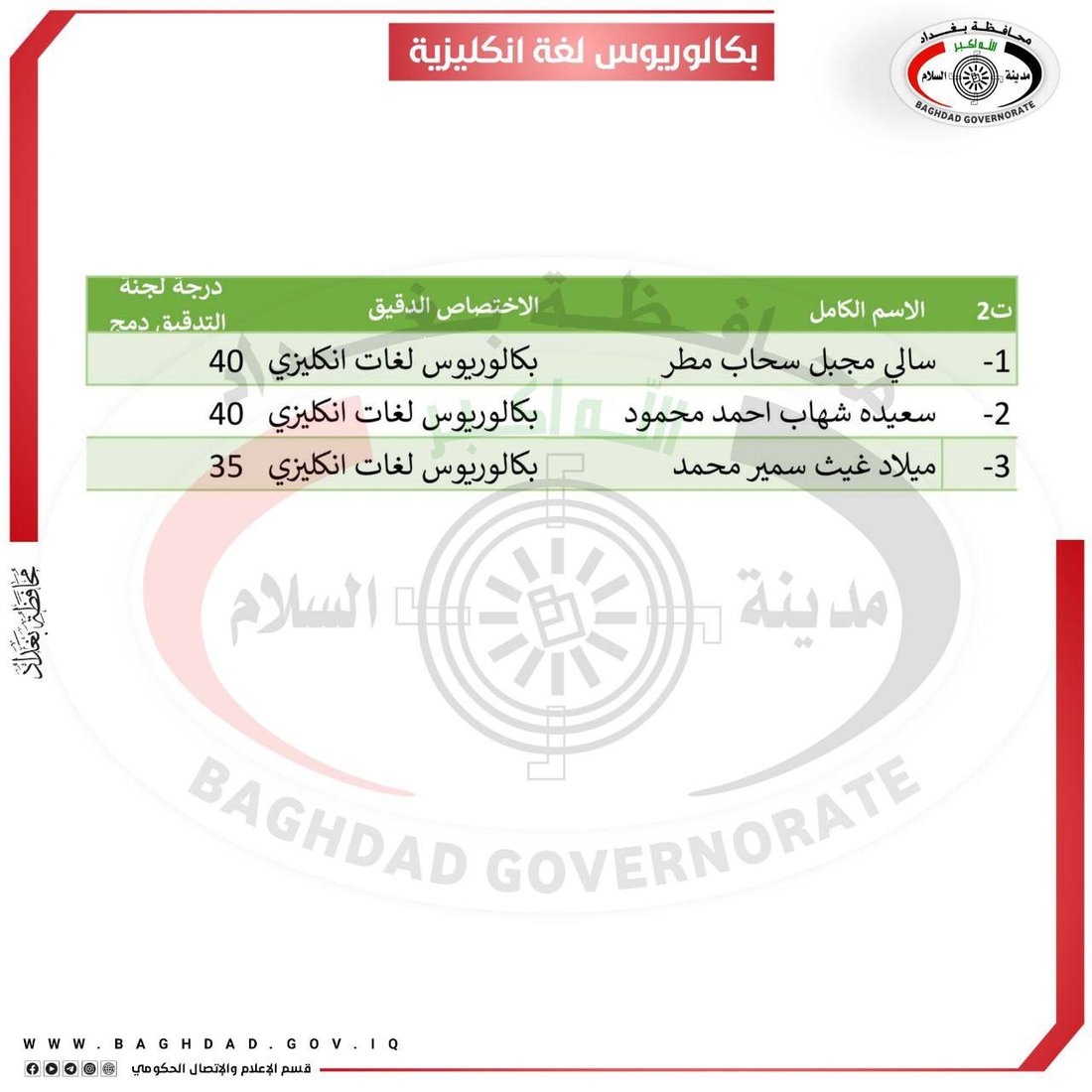 أسماء الفائزين بتعيينات العقود في محافظة بغداد